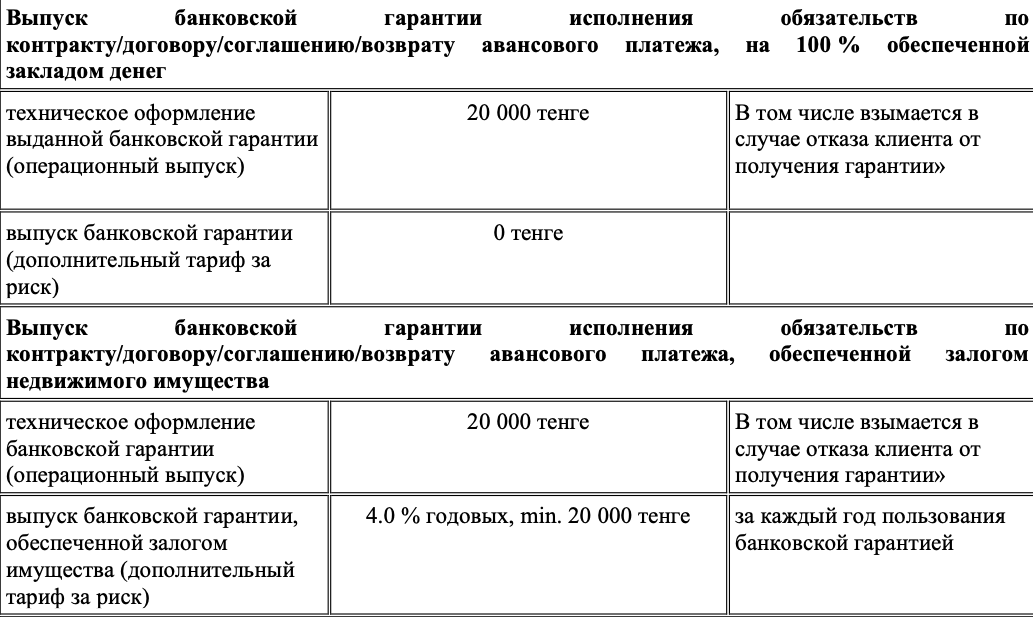 рко в заман банке